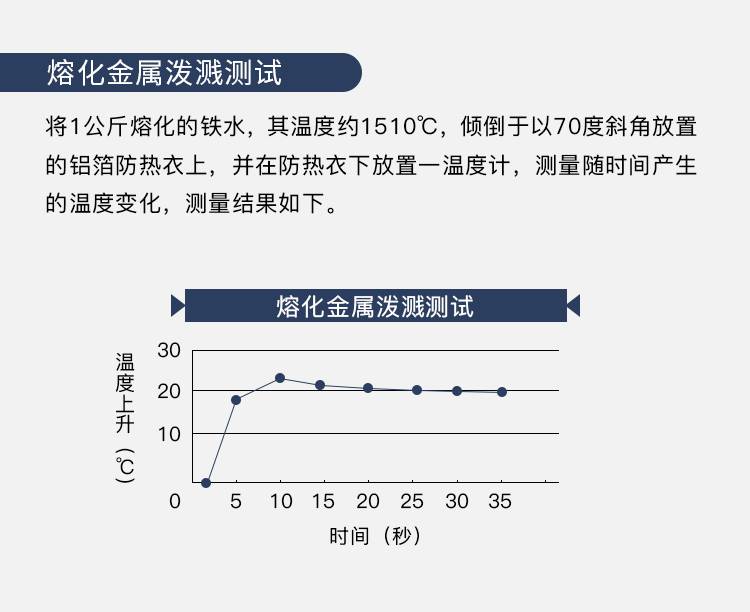 蓝鹰AL29K芳纶铝箔布大衣图片3