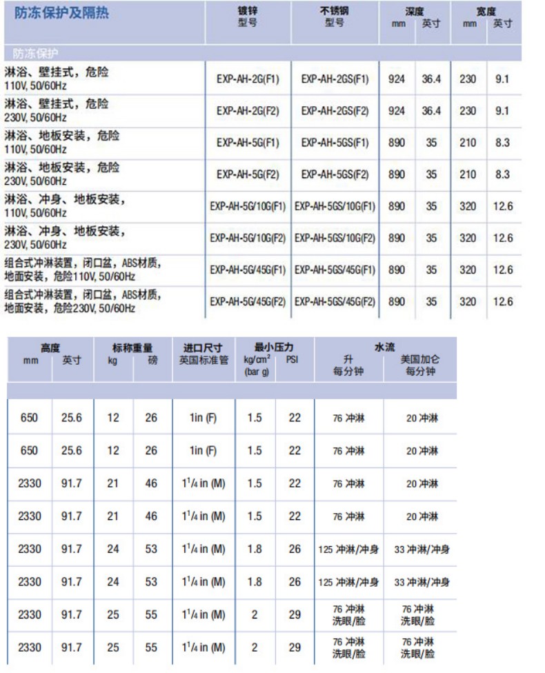 Justrite杰斯瑞特EXP-AH-5GS(F2)防冻隔热不锈钢组合式紧急安全冲淋装置