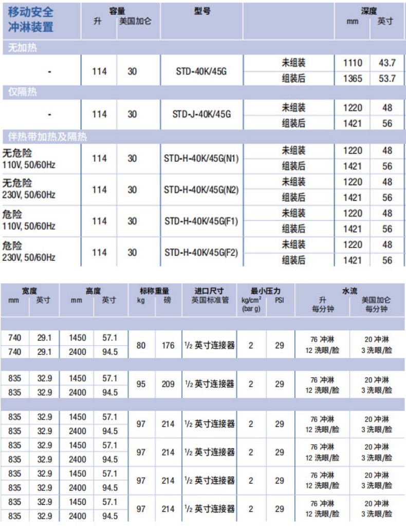 Justrite杰斯瑞特STD-H-40K45G(F1)伴热带加热及隔热款移动独立式紧急安全冲淋装置1