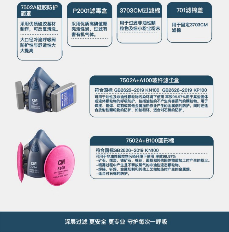 朝美7502A头戴式蓝色硅胶半面罩防毒面具6