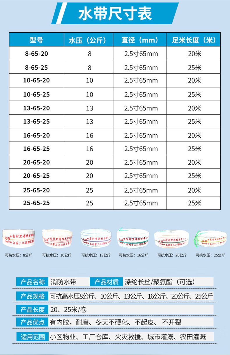 沱雨13-65-25聚氨酯13型消防水带4.jpg