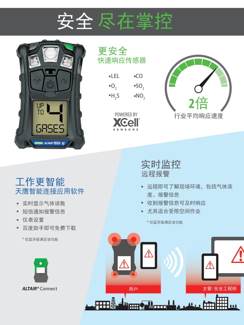 MSA梅思安10248592天鹰4XR便携式多种气体检测仪LEL/02非蓝牙2