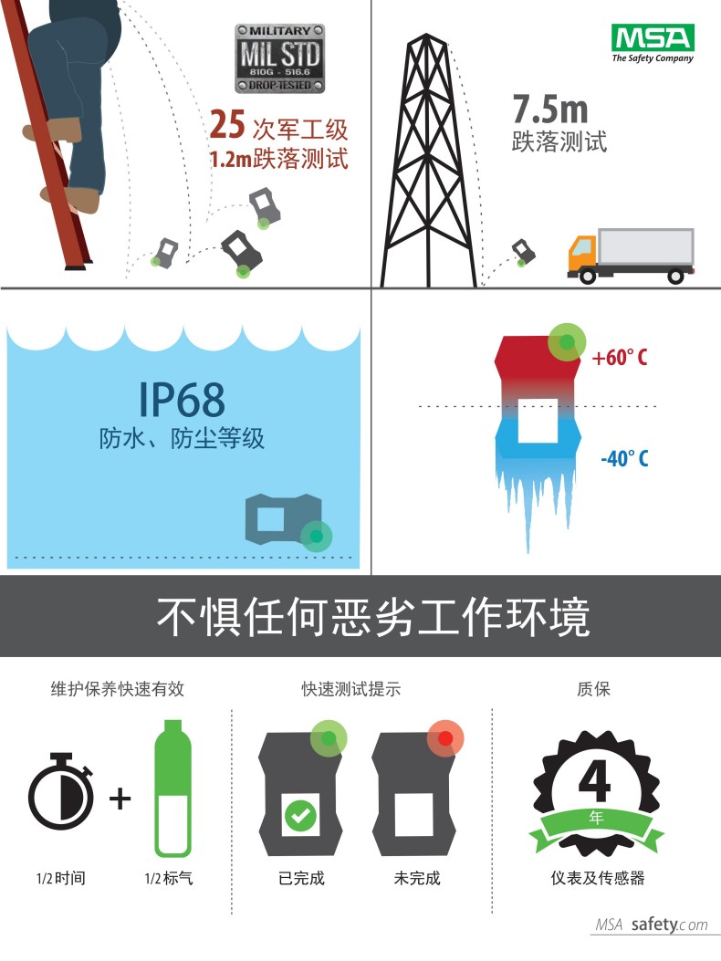 MSA梅思安10248592天鹰4XR便携式多种气体检测仪LEL/02非蓝牙3